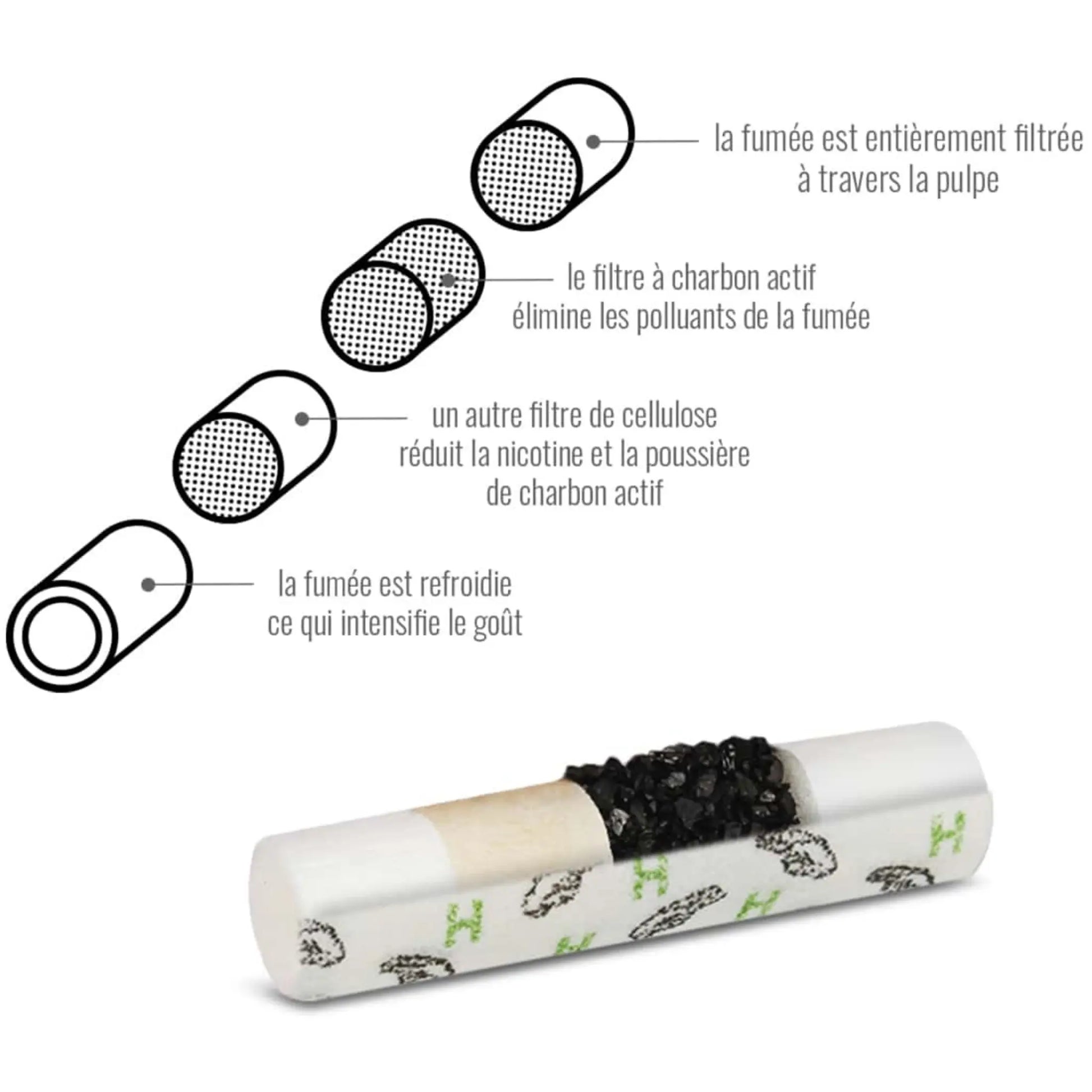 FILTRE JOINT CBD - KOMBIPACK (Hybrid Filter)
